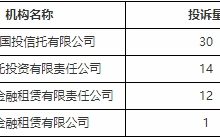 杉德畅刷整理：华润深国投信托去年下半年在深圳投诉量居非银行杉德畅刷机构首位