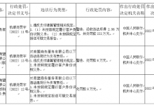 杉德畅刷整理：复星旗下支付公司商盟商务被罚223万，涉及未按规定进行客户身份识别等数项违规