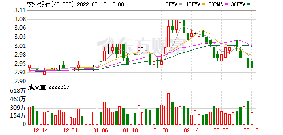 工、农、中、建四大行齐发公告：前两月开局良好 服务实体经济取得积极成效