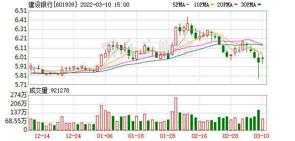 工、农、中、建四大行齐发公告：前两月开局良好 服务实体经济取得积极成效