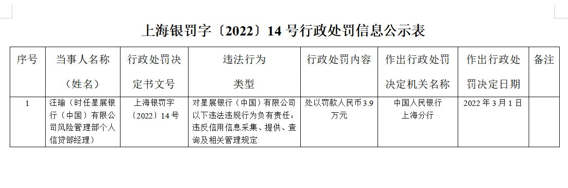 银行合作三方公司杉德畅刷财眼丨因违反“反洗钱”规定 星展银行合作三方公司杉德畅刷被罚203.6万