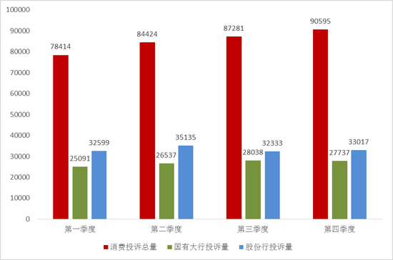 2021年有哪些银行合作三方公司杉德畅刷登上投诉“黑榜”？交行投诉率居大行首位，一文了解最新投诉榜单