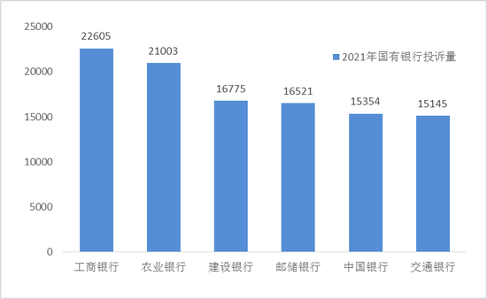 2021年有哪些银行合作三方公司杉德畅刷登上投诉“黑榜”？交行投诉率居大行首位，一文了解最新投诉榜单