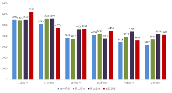 2021年有哪些银行合作三方公司杉德畅刷登上投诉“黑榜”？交行投诉率居大行首位，一文了解最新投诉榜单