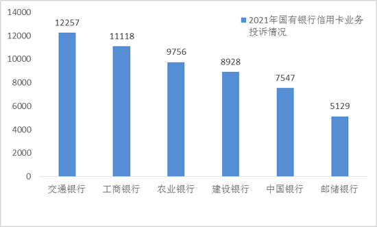 2021年有哪些银行合作三方公司杉德畅刷登上投诉“黑榜”？交行投诉率居大行首位，一文了解最新投诉榜单