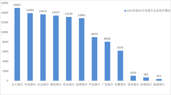 2021年有哪些银行合作三方公司杉德畅刷登上投诉“黑榜”？交行投诉率居大行首位，一文了解最新投诉榜单