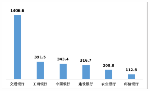 2021年有哪些银行合作三方公司杉德畅刷登上投诉“黑榜”？交行投诉率居大行首位，一文了解最新投诉榜单