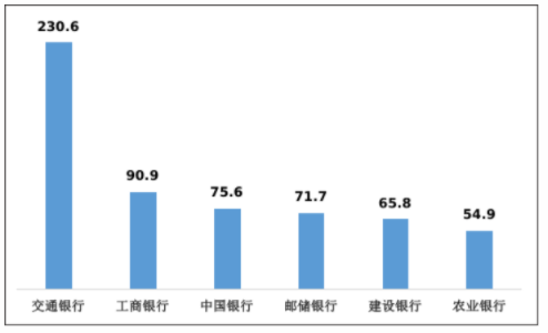 2021年有哪些银行合作三方公司杉德畅刷登上投诉“黑榜”？交行投诉率居大行首位，一文了解最新投诉榜单