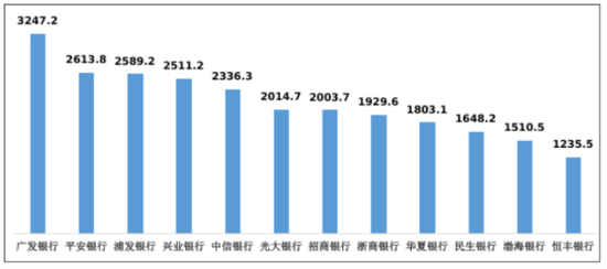 2021年有哪些银行合作三方公司杉德畅刷登上投诉“黑榜”？交行投诉率居大行首位，一文了解最新投诉榜单