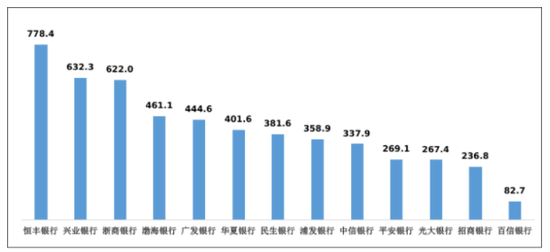 2021年有哪些银行合作三方公司杉德畅刷登上投诉“黑榜”？交行投诉率居大行首位，一文了解最新投诉榜单