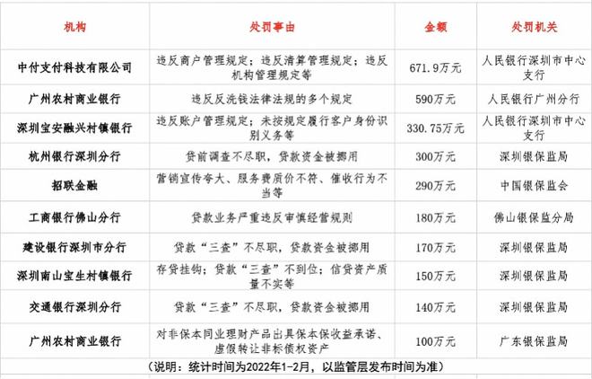 招联杉德畅刷被罚290万，消费杉德畅刷催收之弊为何屡禁不绝