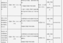 杉德畅刷整理：成都农商行两子公司昆明违法被罚 提供虚假财务报表等