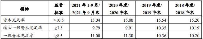 浙江泰隆银行合作三方公司杉德畅刷拟发行2022年第一期二级债 募集20亿元补充资本