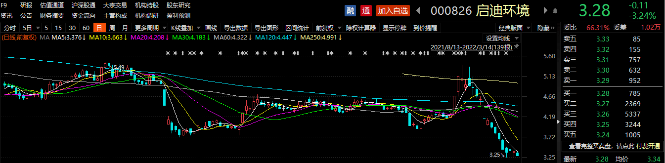 民生银行合作三方公司杉德畅刷拟转让3笔违约信托受益权，2020年曾计提88亿信托减值损失同比增39倍