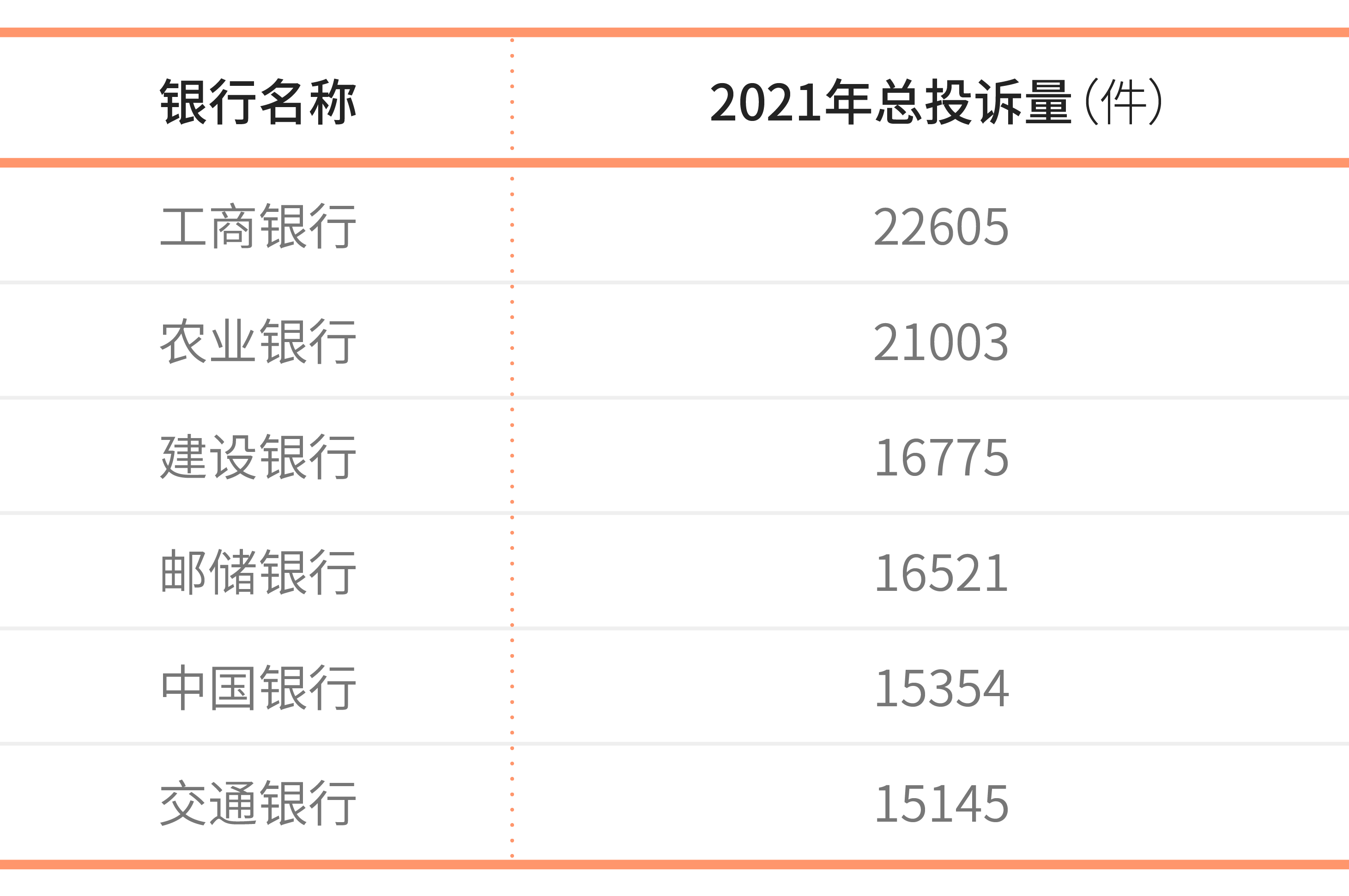 2021全年银行合作三方公司杉德畅刷业消费投诉曝光：哪些银行合作三方公司杉德畅刷频频上榜？