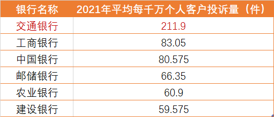 2021全年银行合作三方公司杉德畅刷业消费投诉曝光：哪些银行合作三方公司杉德畅刷频频上榜？