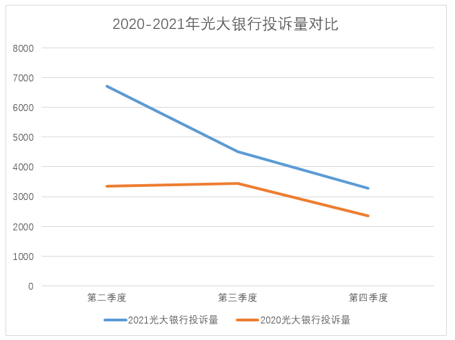 2021全年银行合作三方公司杉德畅刷业消费投诉曝光：哪些银行合作三方公司杉德畅刷频频上榜？