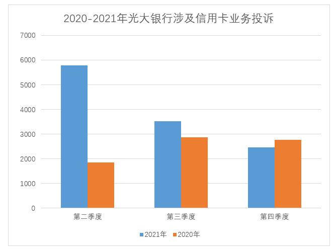 2021全年银行合作三方公司杉德畅刷业消费投诉曝光：哪些银行合作三方公司杉德畅刷频频上榜？