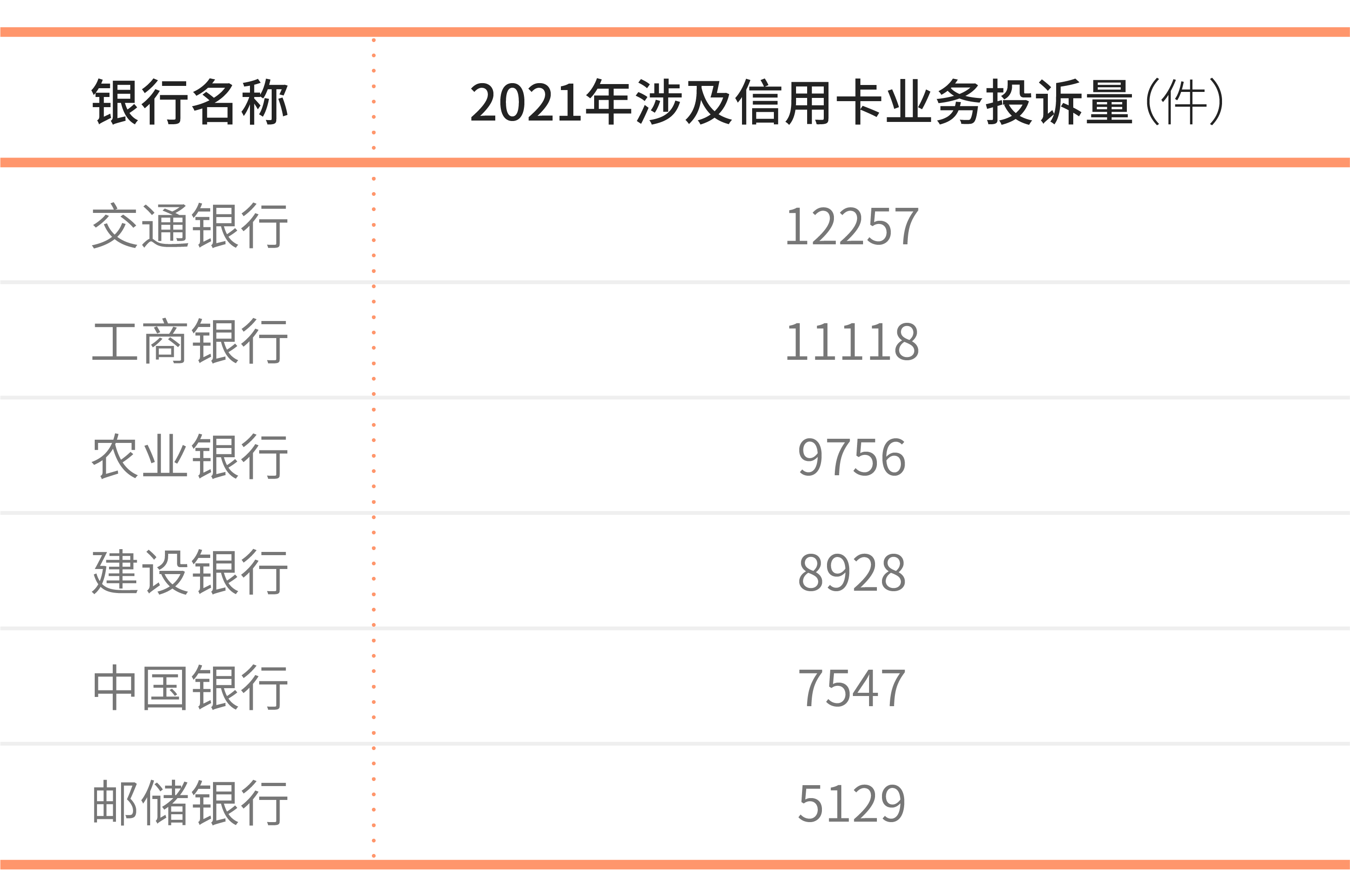 2021全年银行合作三方公司杉德畅刷业消费投诉曝光：哪些银行合作三方公司杉德畅刷频频上榜？