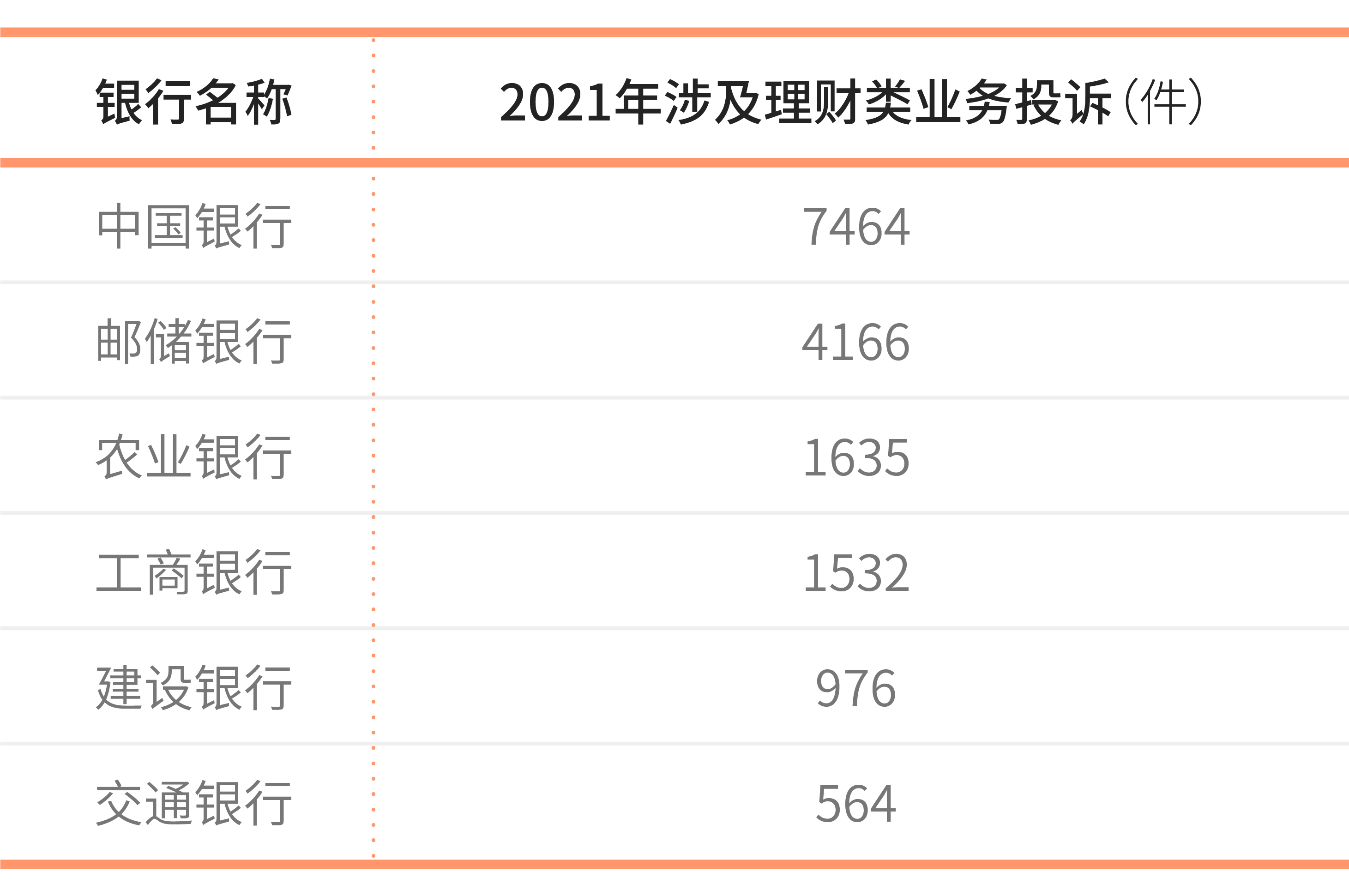 2021全年银行合作三方公司杉德畅刷业消费投诉曝光：哪些银行合作三方公司杉德畅刷频频上榜？