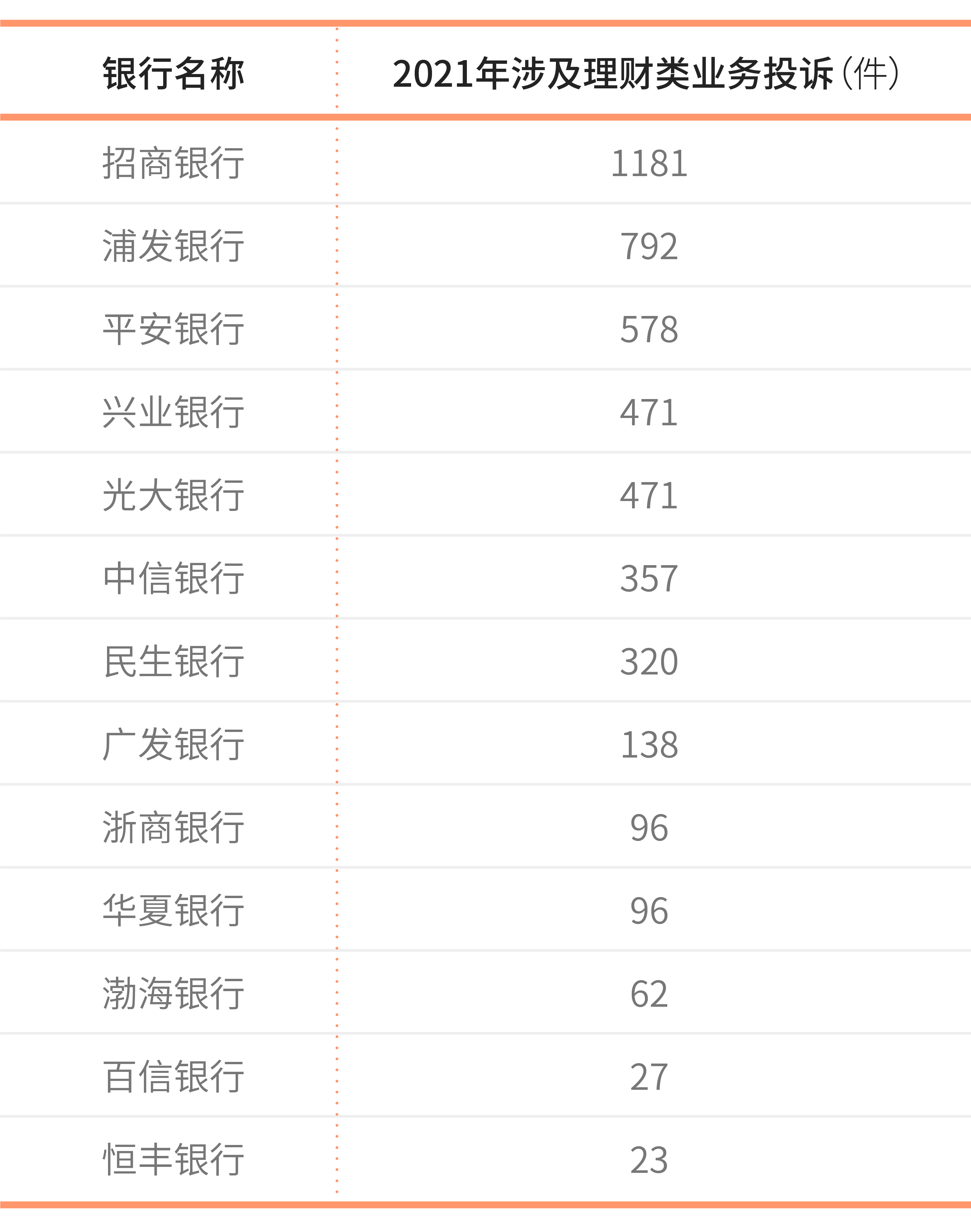 2021全年银行合作三方公司杉德畅刷业消费投诉曝光：哪些银行合作三方公司杉德畅刷频频上榜？