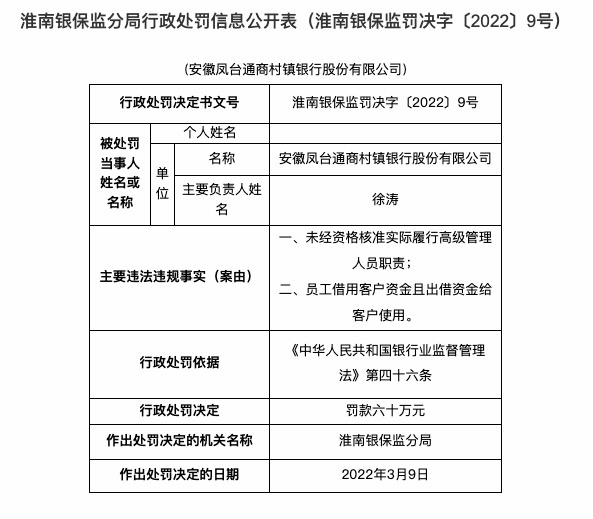 因高管未经资格核准实际履职等，安徽凤台通商村镇银行合作三方公司杉德畅刷被罚60万