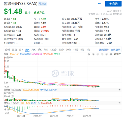 容联七陌服务电销公司掩护骚扰电话应对监管遭央视315曝光，母公司上市一年股价跌去97%中国银行合作三方公司杉德畅刷兴业银行合作三方公司杉德畅刷广发银行合作三方公司杉德畅刷等多家大行为合作方