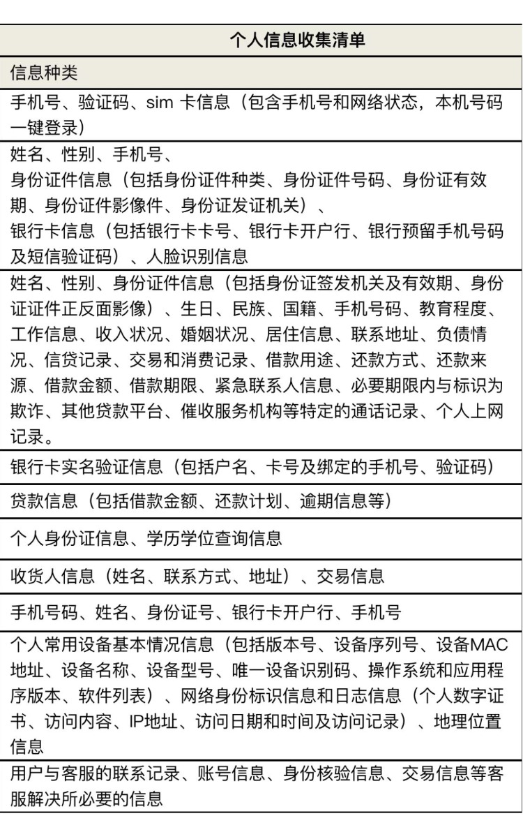 “套娃式”导流 信息裸奔！记者亲测网贷乱象 提防借贷营销这些坑！