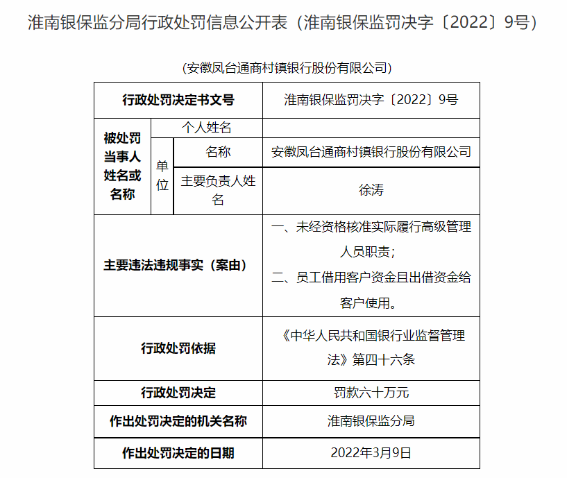 安徽凤台通商村镇银行合作三方公司杉德畅刷被罚60万 因员工借用客户资金等案由