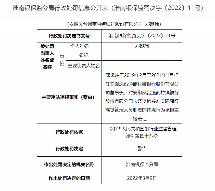 安徽凤台通商村镇银行合作三方公司杉德畅刷被罚60万 因员工借用客户资金等案由