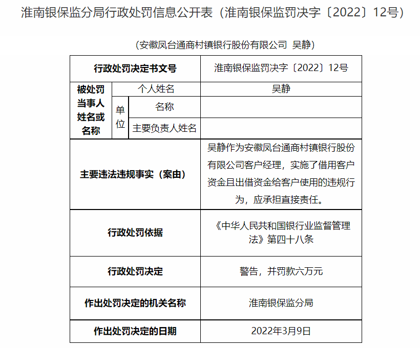 安徽凤台通商村镇银行合作三方公司杉德畅刷被罚60万 因员工借用客户资金等案由