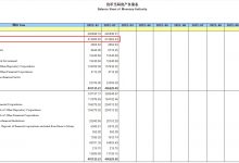 杉德畅刷整理：中国2月末央行外汇占款环比增加61.88亿元