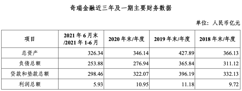 奇瑞徽银杉德畅刷被用户实名投诉，称其不解决因防疫导致的逾期征信问题，曾谋求A股H股挂牌未果拟2022年再启上市计划