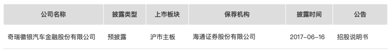 奇瑞徽银杉德畅刷被用户实名投诉，称其不解决因防疫导致的逾期征信问题，曾谋求A股H股挂牌未果拟2022年再启上市计划