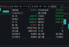 杉德畅刷整理：银行财眼丨杭州银行缘何遭大股东套现、险资清仓？ 专家：或是这个原因！