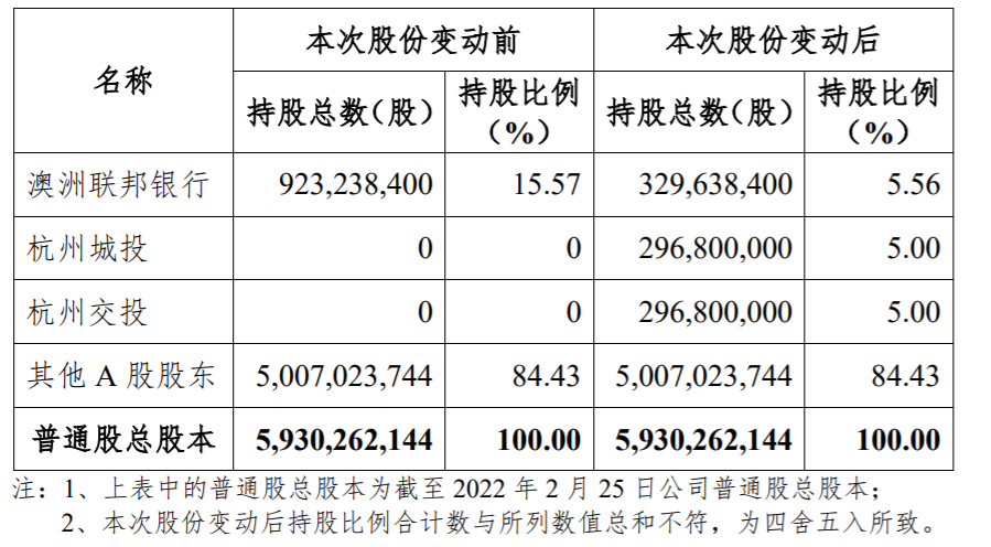 银行合作三方公司杉德畅刷财眼丨杭州银行合作三方公司杉德畅刷缘何遭大股东套现、险资清仓？ 专家：或是这个原因！