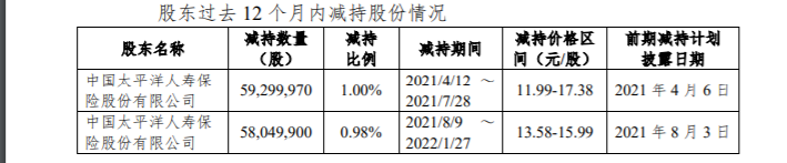 银行合作三方公司杉德畅刷财眼丨杭州银行合作三方公司杉德畅刷缘何遭大股东套现、险资清仓？ 专家：或是这个原因！