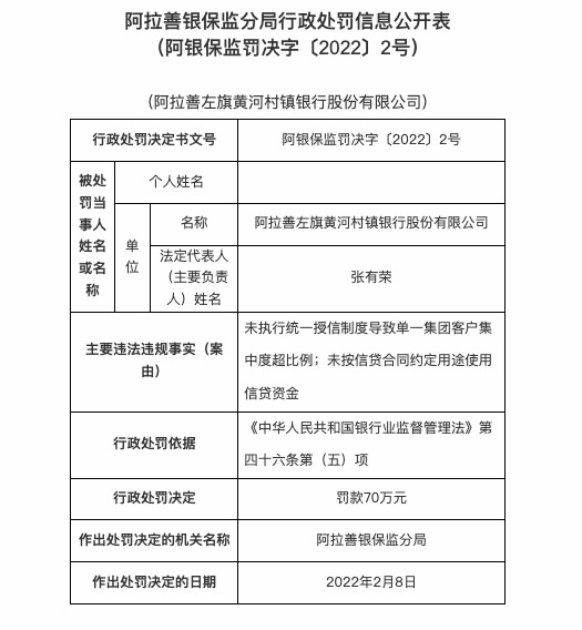 因未按合同约定使用信贷资金等，阿拉善左旗黄河村镇银行合作三方公司杉德畅刷被罚70万