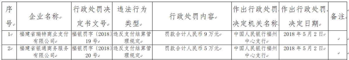 瑞特杉德畅刷在牌照续展前三个月易主，此前已被中国杉德畅刷清算协会取消会员资格