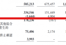 杉德畅刷整理：小米消金去年四季度盈利超7000万？涉暴力催收屡遭投诉，新任风控官能否扭转“随星借”口碑？