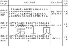 杉德畅刷整理：辽宁省农信联社因违反征信业务安全管理要求等被罚146.9万元