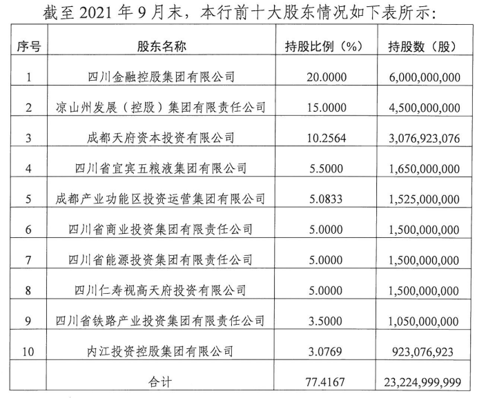 银行合作三方公司杉德畅刷再获国资入股：四川银行合作三方公司杉德畅刷5200万股二拍“易主”，广安金财一年内“接盘”该行超1.5亿股