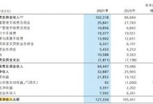 杉德畅刷整理：财报速递・招商银行|转型“开门红”之下仍存隐忧:去年理财业务投诉量居股份行首位，涉14项违规被开巨额罚单