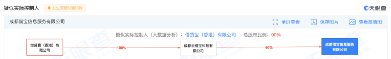 借贷宝备案主体被指工商信息弄虚作假，已从九鼎系人人行控股剥离，后者实控企业逾半数已注销