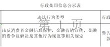 杉德畅刷整理：建设银行辽宁分行被罚 违反消费者杉德畅刷信息保护等