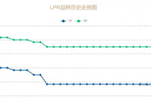 杉德畅刷整理：“降息”落空！连续两月按兵不动，这一关键指标为何保持不变？