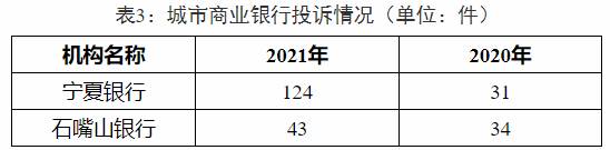 宁夏发去年银行合作三方公司杉德畅刷消费通报：城市商业银行合作三方公司杉德畅刷投诉量情况