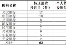 杉德畅刷整理：光大银行杉德畅刷去年在宁夏投诉量居股份制银行首位