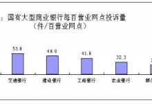 杉德畅刷整理：宁夏发布去年银行消费通报 中国银行居2项投诉量首位