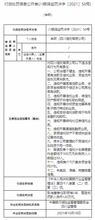 罕见！一天公布17张罚单 有高管被取消任职资格！四川信托多名责任人被罚